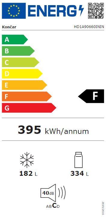 Energetski certifikat F