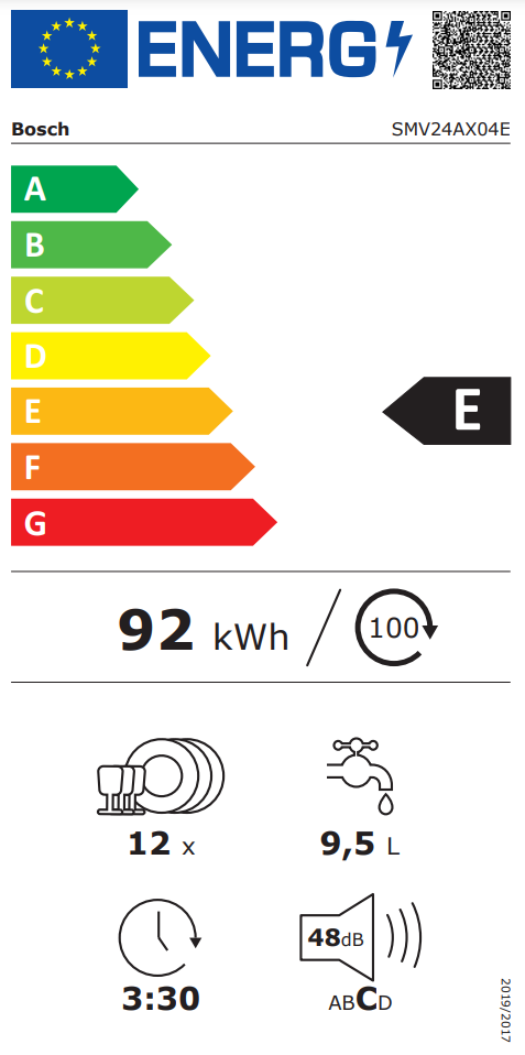 Energetski certifikat E