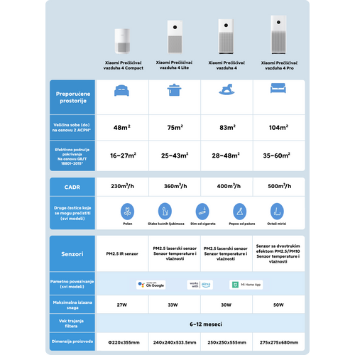 Xiaomi Prečišćivač vazduha 4 Compact slika 12