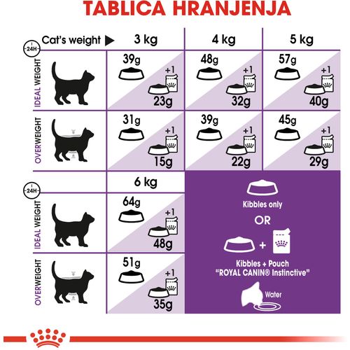 ROYAL CANIN FHN Sensible 33, potpuna i uravnotežena hrana za odrasle mačke starije od godinu dana, s osjetljivim probavnim sustavom, 4 kg slika 5