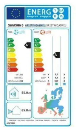 Energetski certifikat A