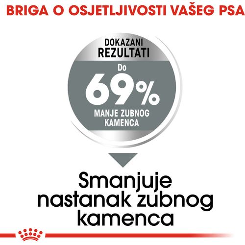 ROYAL CANIN CCN Mini Dental Care, potpuna hrana za odrasle pse malih pasmina, stariji od 10 mjeseci, 1 kg slika 6