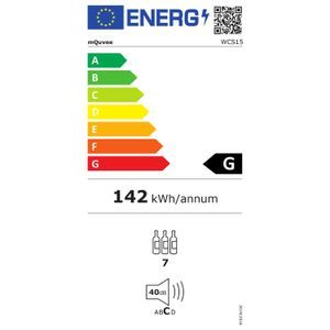 Energetski certifikat G