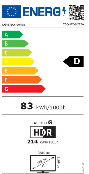 Energetski certifikat D