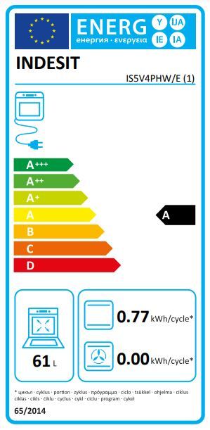 Energetski certifikat A