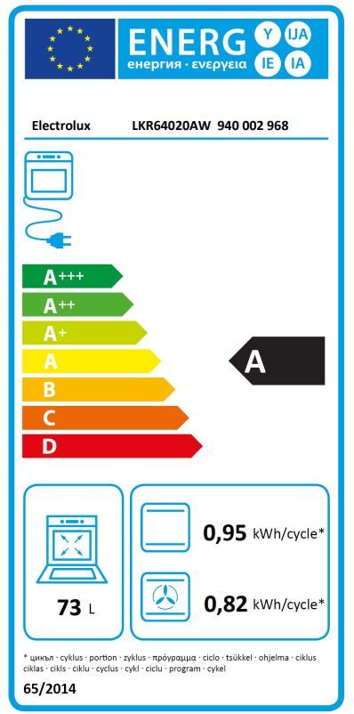 Energetski certifikat 