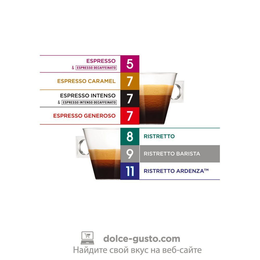 Nescafe Dolce Gusto Kapsule za kafu Ristretto Barista 16 kom  slika 3