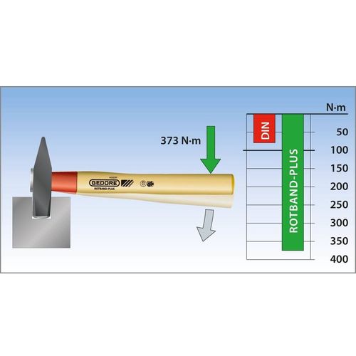 600 IH-300 - GEDORE - Mašinski čekić ROTBAND-PLUS s drškom hickory, 300 g   Gedore  600 IH-300  8584040  bravarski čekić    300 g      1 St. slika 4