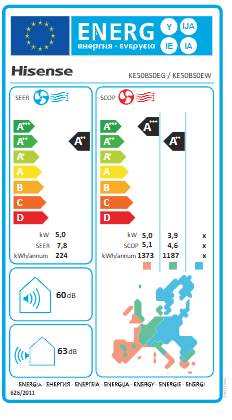 Energetski certifikat A