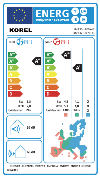 Energetski certifikat A