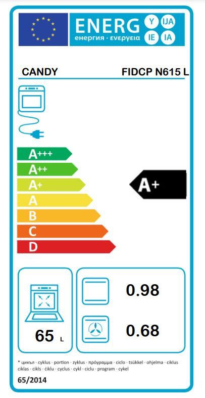 Energetski certifikat A