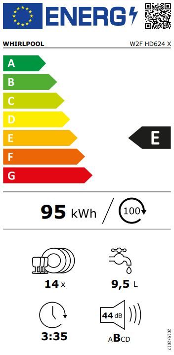 Energetski certifikat E