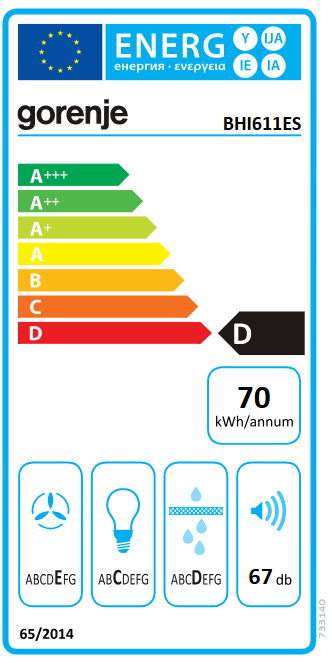 Energetski certifikat D