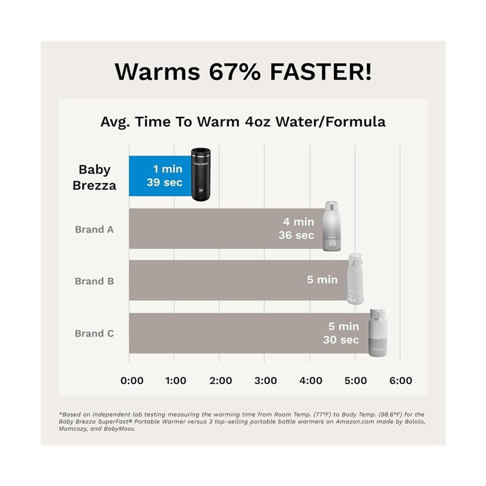 Baby Brezza Prenosni grijač za flašice SuperFast®, Black slika 7