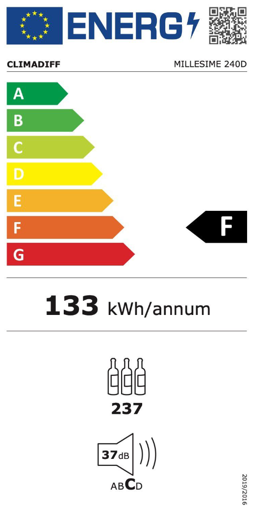 Energetski certifikat F