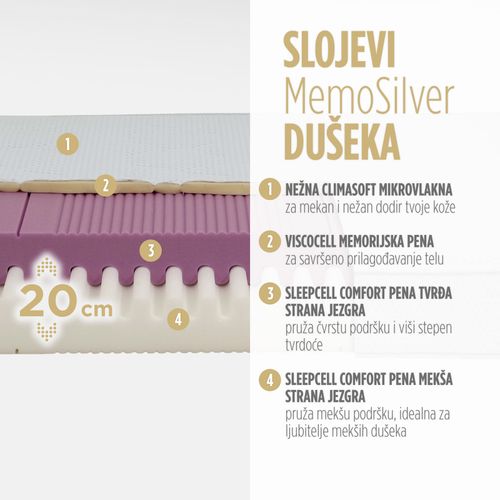 Dušek od pene Hitex MemoSilver 18+2 Memory grey 90x190 cm slika 5