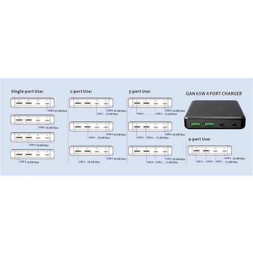 SWISSTEN punjač GaN 2x USB-C + 2x USB-A, 45W PowerDelivery, crni slika 2