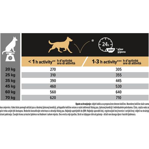 PRO PLAN Medium, Sensitive Digestion, OptiDigest, bogato janjetinom, 14 kg slika 4