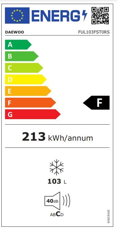 Energetski certifikat F