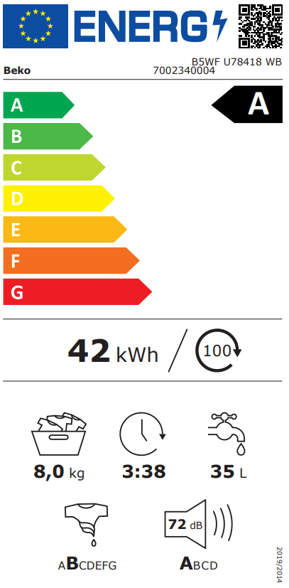 Energetski certifikat A