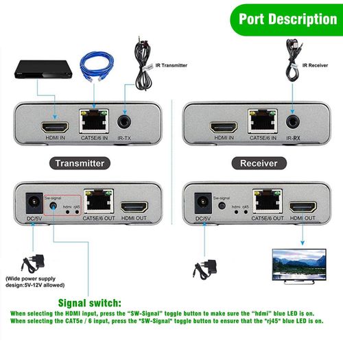 HDMI Extender 4K 120m 2 adaptera 5e/6 HDEX-12 slika 4