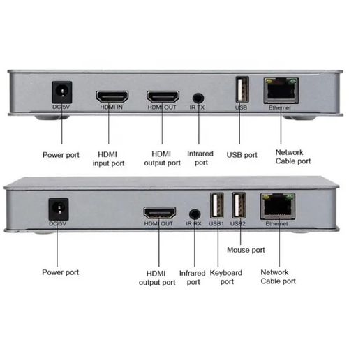 DEX-HDMI-KVM462 Gembird video predajnik prijemnik ekstender 200m preko CAT5e/6 slika 2