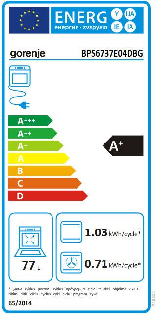 Energetski certifikat A