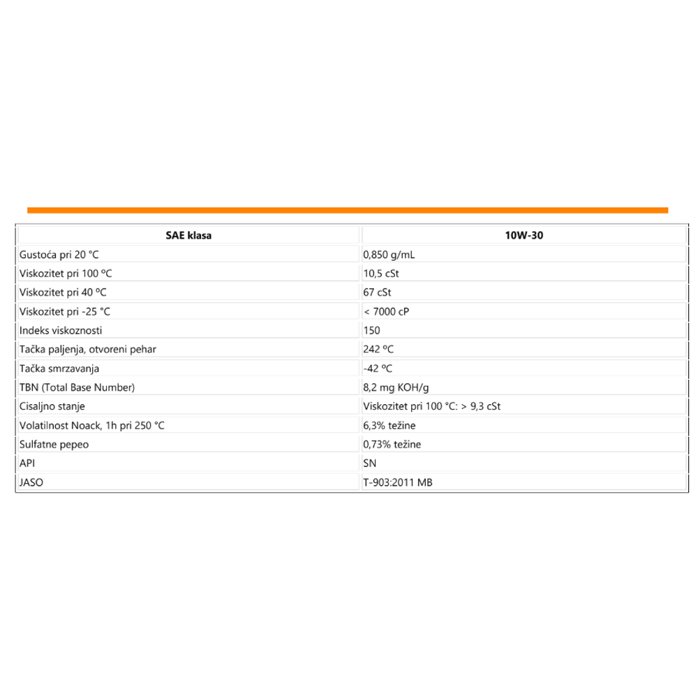 Motorno ulje - ulje za motore Repsol Smarter Matic 4T 10W30 1l RPP2063LHC slika 2