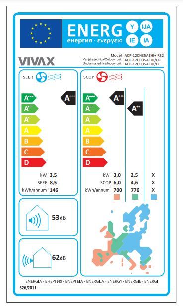 Energetski certifikat A