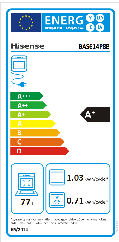 Energetski certifikat A