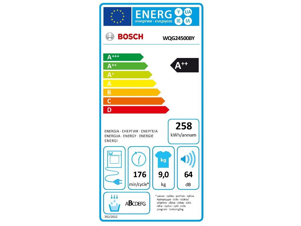 Energetski certifikat A