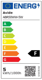 Energetski certifikat F