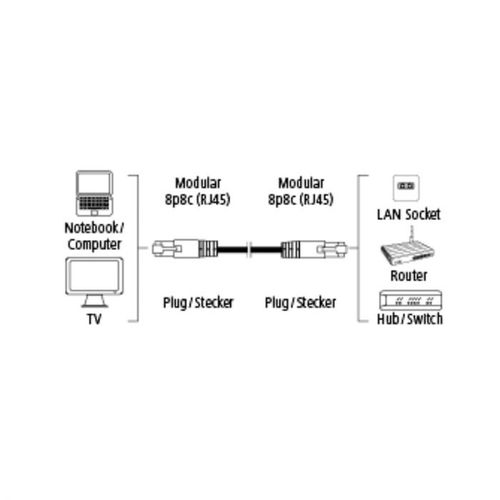 Hama mrezni UTP kabl, CAT 6, beli, 10m slika 4