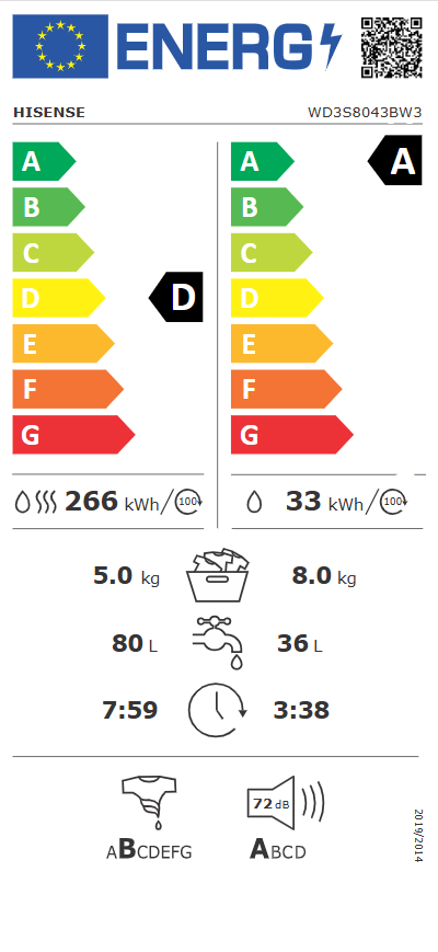 Energetski certifikat D