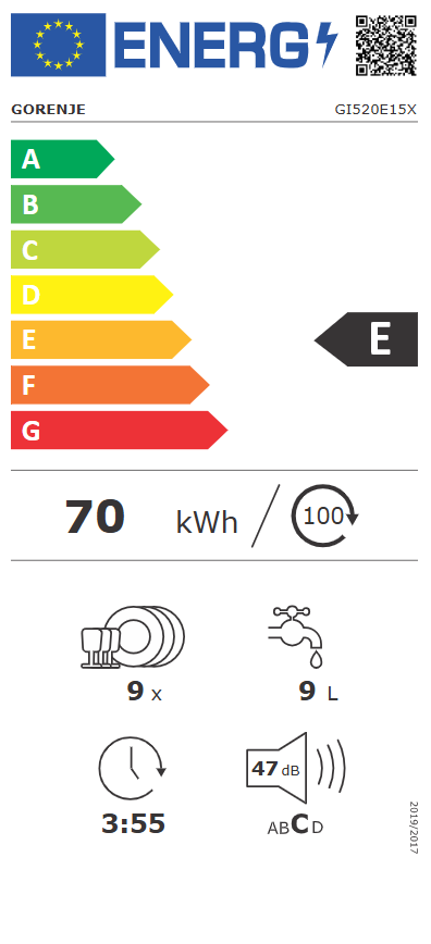 Energetski certifikat E