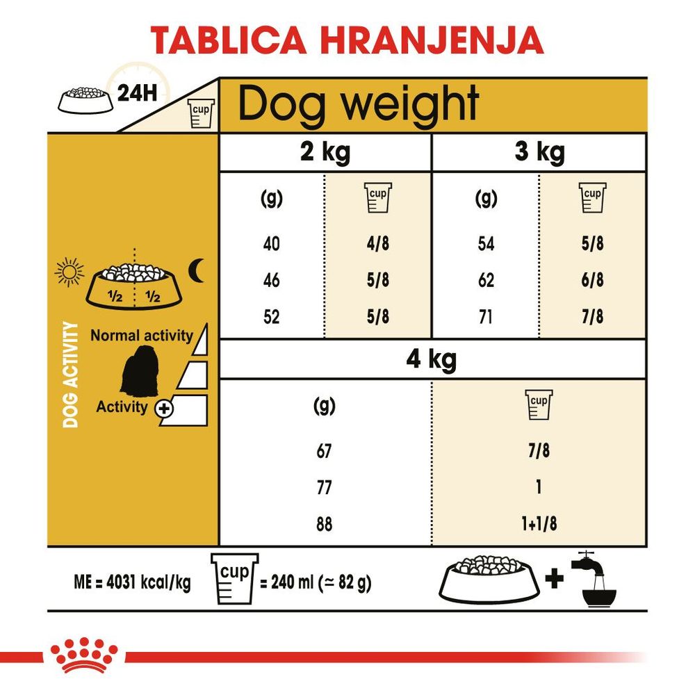 Royal Canin hrana za pse Maltese Adult 1,5kg slika 3