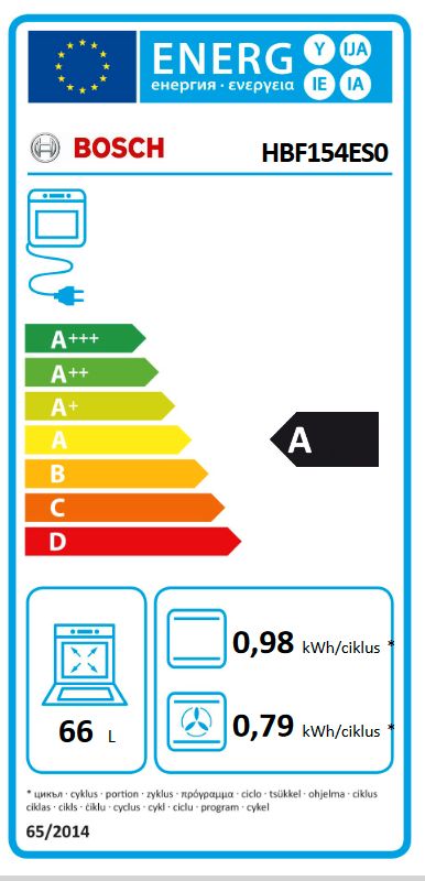 Energetski certifikat A