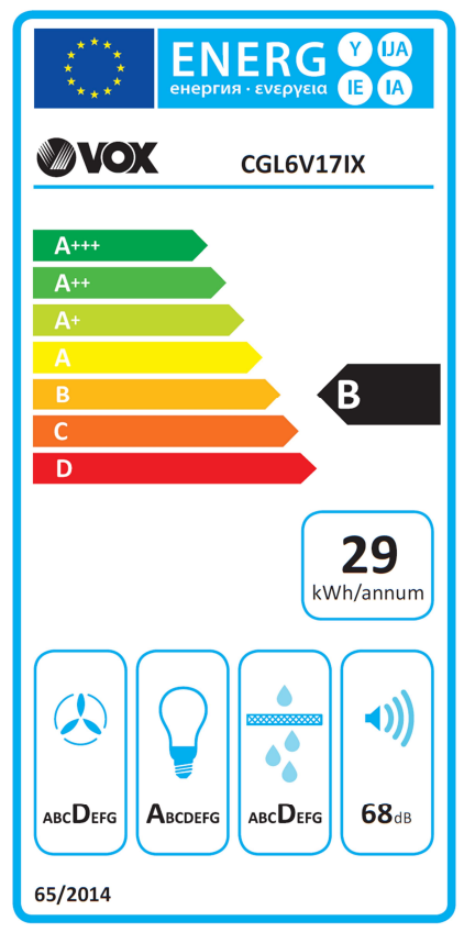 Energetski certifikat B