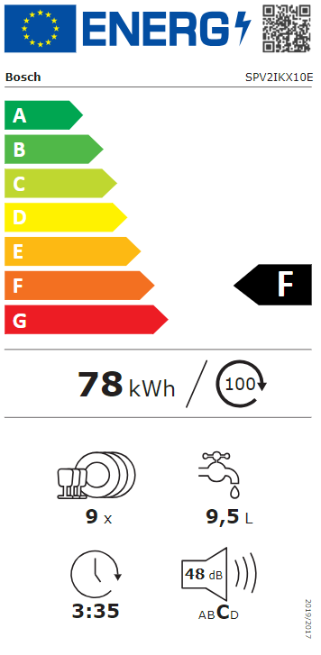 Energetski certifikat F