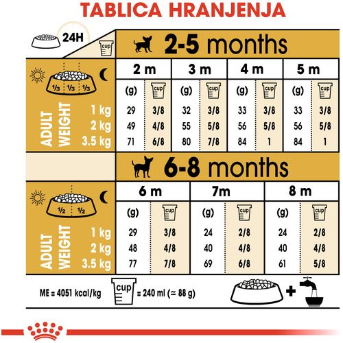 ROYAL CANIN BHN Chihuahua Puppy, potpuna hrana za pse, posebno za štence pasmine čivava, do 8 mjeseci starosti, 1,5 kg slika 3