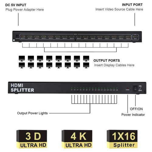 HDMI Switch 16 porta JWD-H16 slika 3