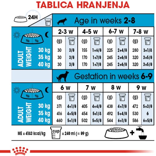 ROYAL CANIN SHN Maxi Starter, potpuna hrana za pse, specijalno za kuje  velikih pasmina (26-44 kg) i njihove štence, 15 kg slika 4