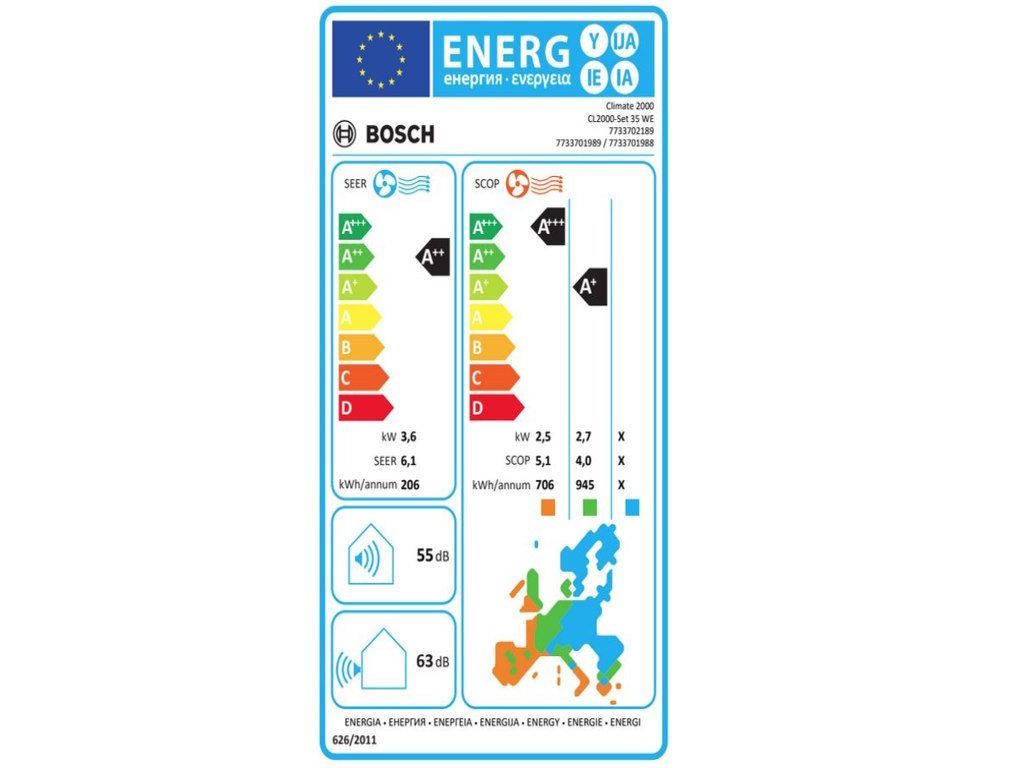 Energetski certifikat A