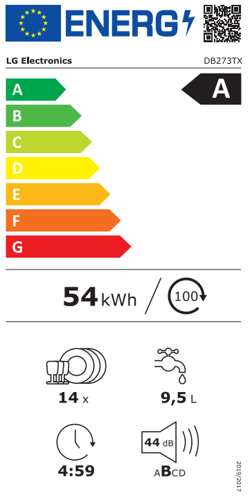 Energetski certifikat A