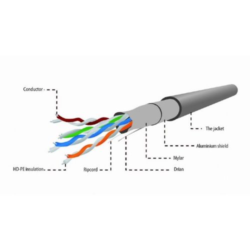 FPC-5004E * Gembird FTP cat.5E Indoor licnasti CU kotur 305m (11210) slika 7