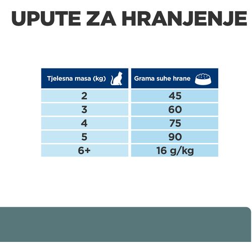 Hill's Prescription Diet w/d Multi-Benefit Hrana za Mačke s Piletinom, 1,5 kg slika 7