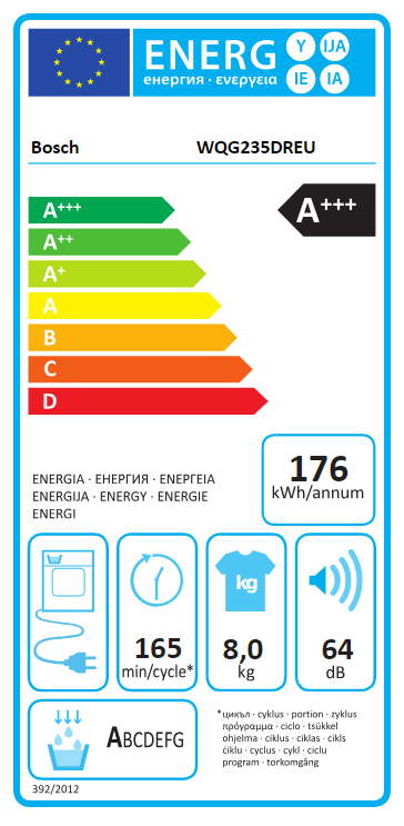 Energetski certifikat 