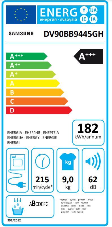 Energetski certifikat A