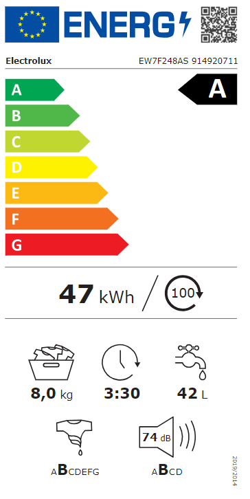 Energetski certifikat A