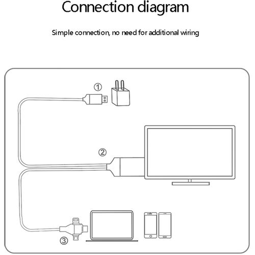 Konvertor 3u1 Type C/Lighting/Mik. na HDMI BT slika 2